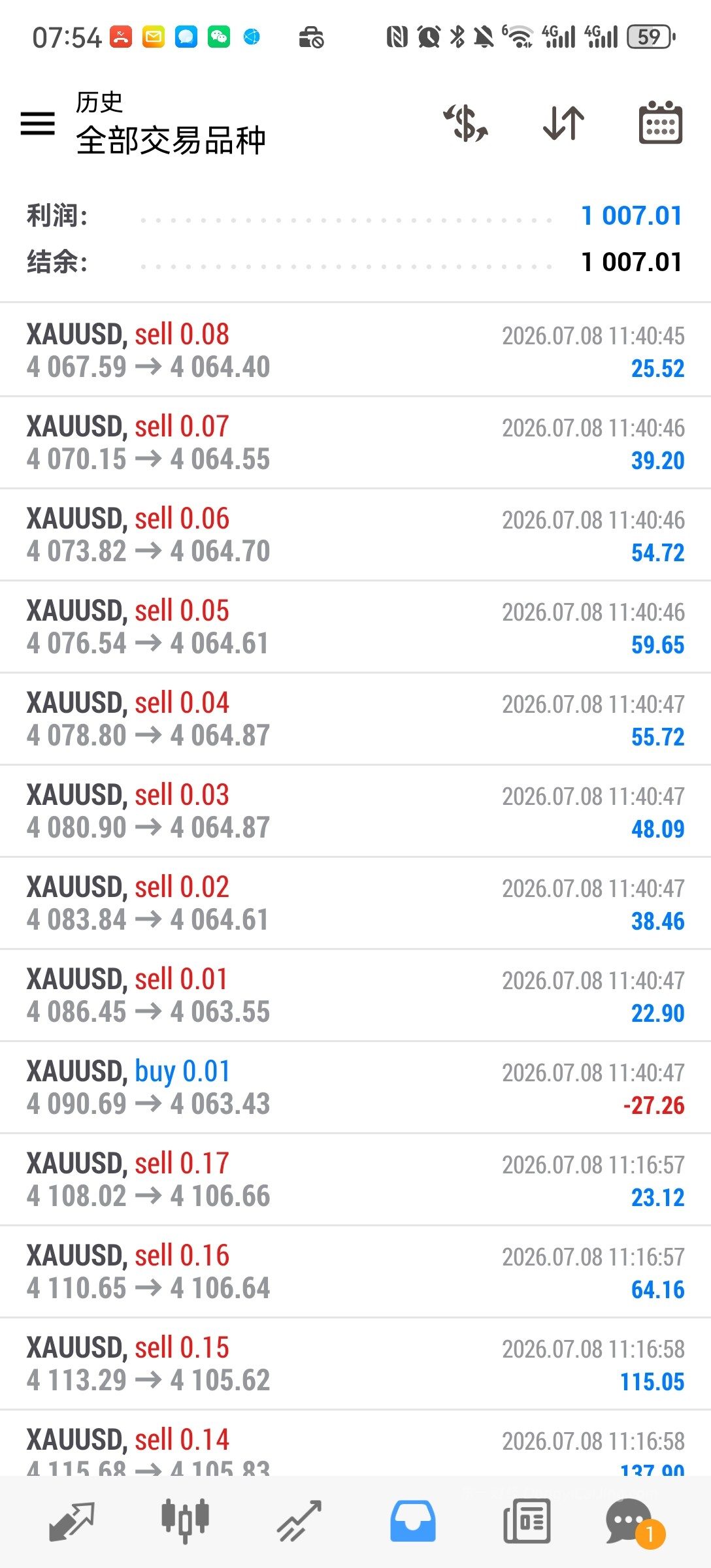 MT4完整交易记录 - 单日利润$1,007.01