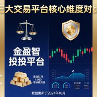 ECMarkets vs IC Markets vs Exness 2026黄金交易平台对比评测