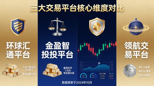 ECMarkets vs IC Markets vs Exness 2026黄金交易平台对比评测