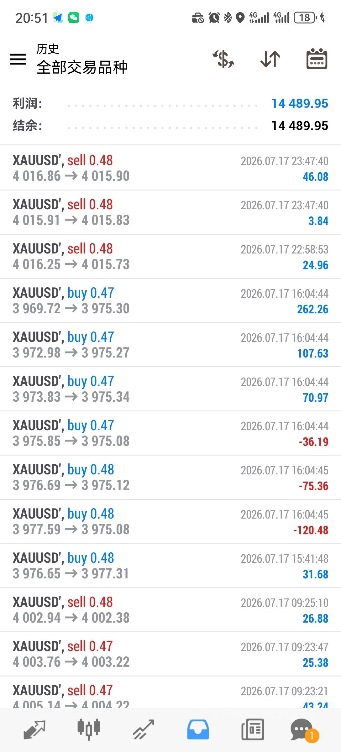 XAUUSD实盘交易记录 7月13-17日 净利润$14,489.95