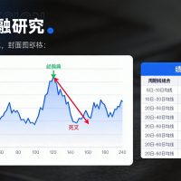 均线交叉策略在XAUUSD上的回测：为什么简单策略也能赚钱