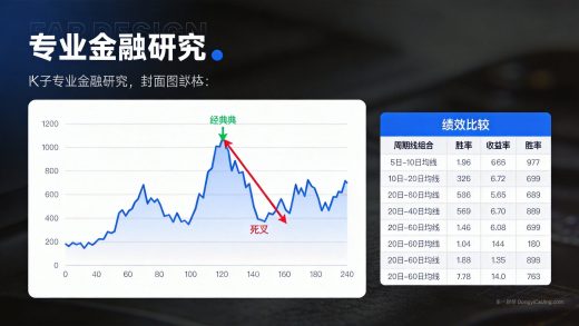 均线交叉策略在XAUUSD上的回测：为什么简单策略也能赚钱