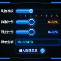 我的XAUUSD趋势跟踪交易模型：从策略逻辑到实盘表现全公开