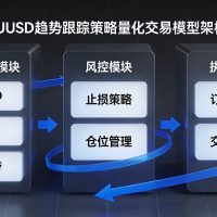 交易参数设置完全指南：EA跟单、止损止盈、仓位参数优化详解