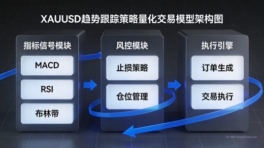 交易参数设置完全指南：EA跟单、止损止盈、仓位参数优化详解