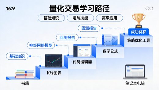 从零开始学量化交易：学习路径与推荐资源清单