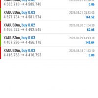 mt4-trade-history-week34