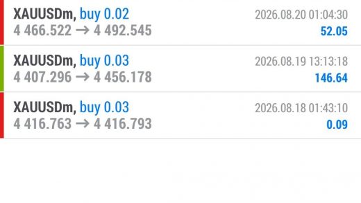 mt4-trade-history-week34