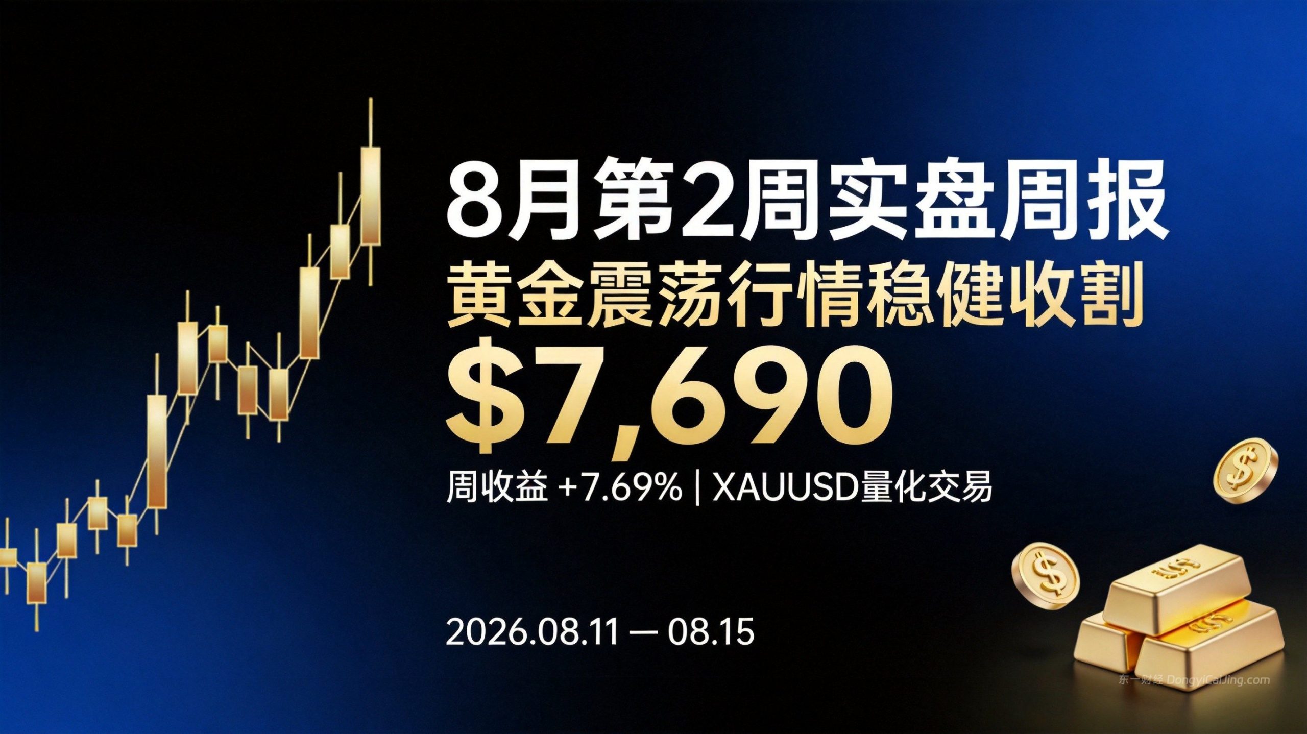 8月第2周实盘周报 黄金XAUUSD量化交易收益7.69%