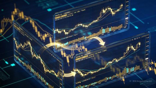 多时间框架分析完全指南：XAUUSD黄金三屏交易法与MTF实战参数设置